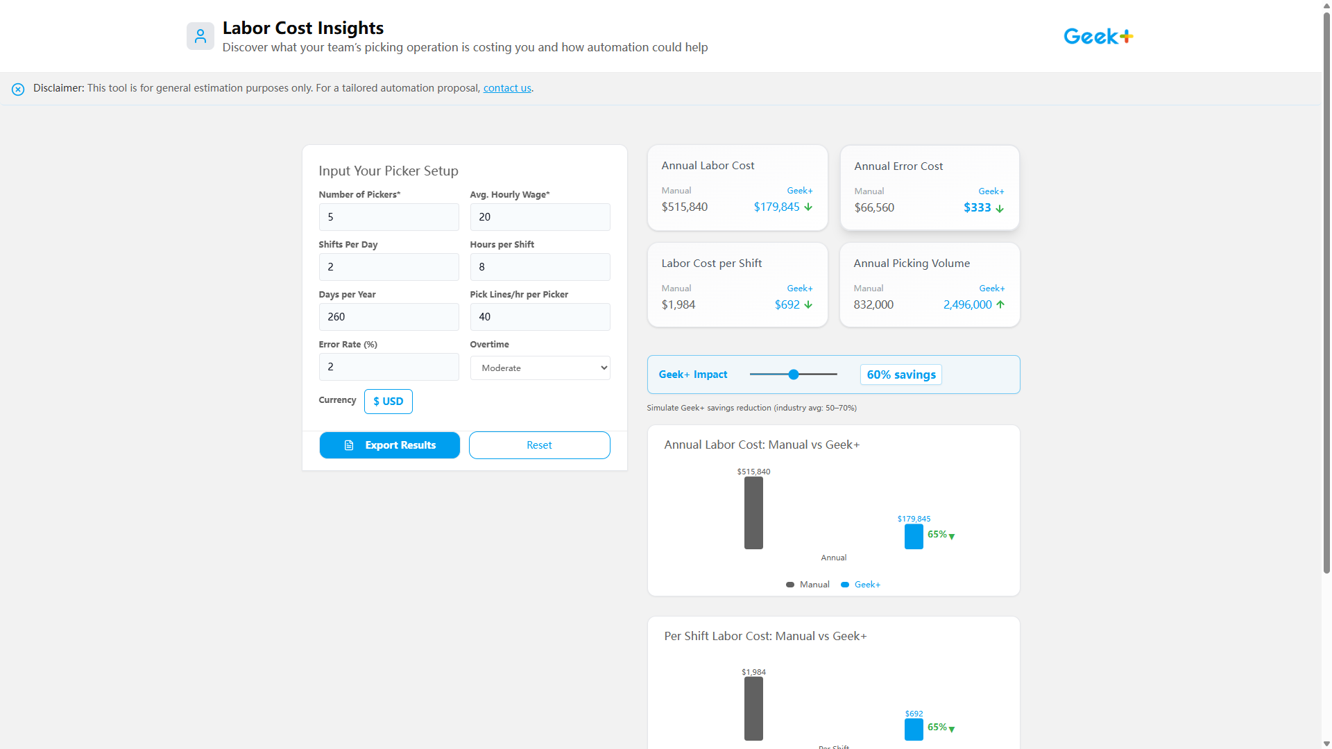 Labor Cost Insights