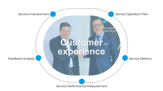 Service improvement